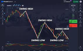 Understanding Pocket Option Signals Live for Successful Trading Understanding Pocket Option Signals Live for Successful Trading