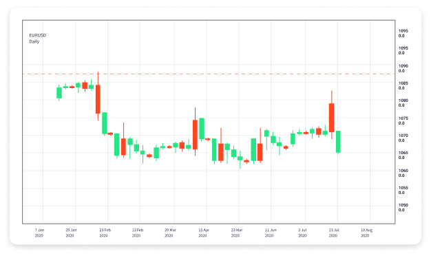 Leveraging AI in Forex Trading The Rise of Trading Bots